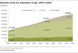 The murders of walter scott and the emanuel nine are tied to a broader discourse on race and white supremacy in the united states, all that work in tandem to maintain a socioeconomic system and society that historically and. Chapter 4 Population Change In The U S And The World From 1950 To 2050 Pew Research Center
