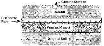 Feb 27, 2010 · a septic drain field is a vital part of any septic system. The Drainfield