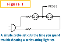 Proceed like that following where there's no electrical connection and dividing in half until you find the broken bulb. Repairing Christmas Light With Bad Bulb Tracker Power Smart Energy Edn Asia