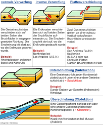 We did not find results for: Raonline Edu Erdbeben Und Tektonik Ursachen Und Entstehung Von Erdbeben Verschiebung Der Kontinente