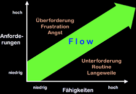 Перевод слова flow, американское и британское произношение, транскрипция, словосочетания, однокоренные слова, примеры использования. Die 8 Elemente Des Flow Flowskills