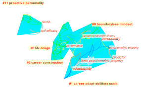 Ijerph Free Full Text Career Adaptability Research A Literature Review With Scientific Knowledge Mapping In Web Of Science Html