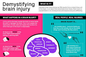 Image result for Brain Contusion