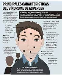 Sindrome Asperger Psicologia Infantil Psicologia Asperger