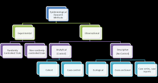 Definition, examples evaluative research, as the name applies, is concerned with the evaluation of such occurrences as social and organizational programs or intervention. Intervention Studies