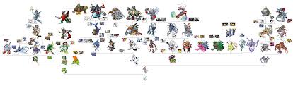 Digimon Gabumon Evolution Chart Related Keywords