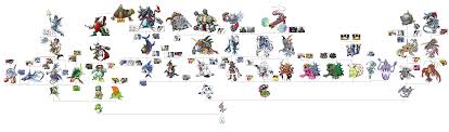 digimon gabumon evolution chart related keywords