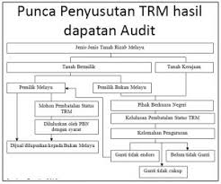 Selain itu juga, ungkapan dalam pantun cinta kasih ini sangat mengasyikkan melalui rima tengah dan akhir yang begitu tersusun. Kerajaan Masih Tak Pulangkan 9 Juta Hektar Tanah Rizab Melayu Yang Diambil Soscili