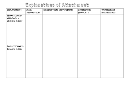 This allows us the opportunity to understand ourselves or our spouse and find the means to heal or work with an insecure attachment. Grid To Fill In For Attachment Teaching Resources
