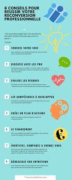 Les 8 Meilleurs Conseils Pour Reussir Votre Reconversion Professionnelle Reconv Reconversion Professionnelle Reussir Son Entretien Entretien De Recrutement