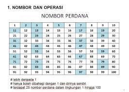Check spelling or type a new query. Matematik Nombor Perdana Mathematics Quizizz