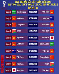 Jan 19, 2021 · lịch thi đấu vòng loại world cup 2022 khu vực châu á dưới đây cung cấp thông tin các trận đấu sẽ diễn ra. Lá»‹ch Thi Ä'áº¥u Cá»§a Ä'á»™i Tuyá»ƒn Viá»‡t Nam Táº¡i Vong Loáº¡i World Cup 2022 Má»›i Nháº¥t