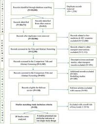 These data are collected at approximately 5,000 continuous traffic counting locations nationwide and are used to estimate the percent change in traffic for the current month compared with the same. Frontiers Regulatory And Road Engineering Interventions For Preventing Road Traffic Injuries And Fatalities Among Vulnerable Road Users In Low And Middle Income Countries A Systematic Review Sustainable Cities