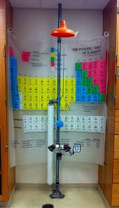 Pin By Chemkate On Periodic Table Of Elements Chemistry Classroom Chemistry Classroom Decorations Science Humor Chemistry