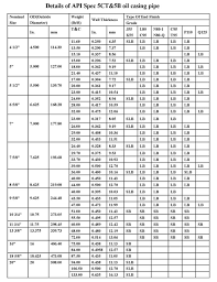 Oil Well Casing Pipe Cangzhou Steel Pipe Group