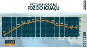 Semana começa com temperaturas negativas na região, mas frio perde força