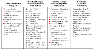 advanced product quality planning