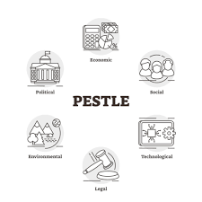 Social and technological analysis of business environment. What Is Pestle Analysis An Important Business Analysis Tool