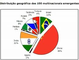 conceicao a globalizacao e a mundializacao do capitalismo mundializacao globalizacao capitalismo conceicao a globalizacao e a