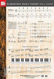 Mel Bay Elementary Music Theory Wall Chart Learn To Play All