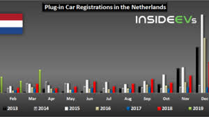 Netherlands Sales Automotivetestdrivers Com Your Source