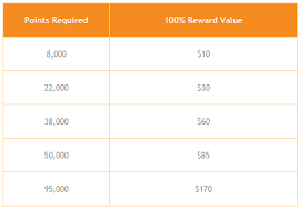 shoppers drug mart optimum points program deals from