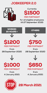 The jobkeeper payment scheme will end on sunday, 27 september 2020 (13 fortnights from 30 march 2020). Jobkeeper 2 0 Infographic Quill Group Business Accountants