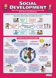 Social Development Child Development Educational School Posters Social Development Social Emotional Development Emotional Development