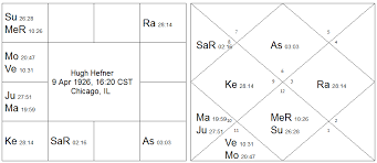 navamsa vedic astrology palmistry