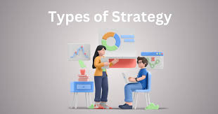What are the 3 Types of Strategy? - Shiksha Online