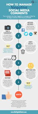 How To Manage Negative Social Media Comments Infographic Social Media Infographic Marketing Strategy Social Media Social Media