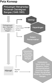 Check spelling or type a new query. Http Sman59jkt Sch Id Wp Content Uploads 2015 08 Kelasxii Sejarah Bs Pdf