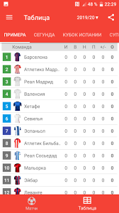Toda la información de laliga santander, laliga smartbank, y primera división femenina: Rezultaty Live Dlya La Liga 2020 2021 Dlya Android Skachat Apk