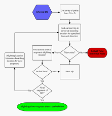 Chemical Engineering Process Flow Diagram Diabetes Flow