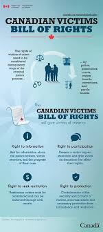 Canadian lawmakers passed a controversial bill that aims to regulate programming distributed by media streaming services and social platforms like the new law would give the crtc that same kind of power over internet companies. Rights Canadian Resource Centre For Victims Of Crime