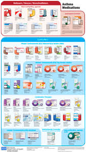 Asthma Medications