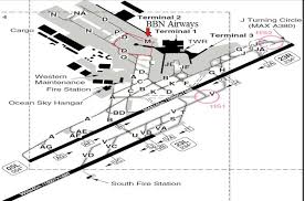 manchester airport charts