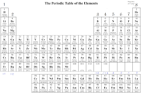 32 Valence Electrons Periodic Table Pdf Pdf Valence