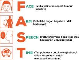 Jawapan :mengenal pasti masalah mengenalpasti masalah atau peluang yang wujud dan memerlukan penyelesaian segera perlu dikenalpasti dan ditafsirkan secara ringkas dan tepat. Bagaimanakah Saya Mengenalpasti Seseorang Sedang Mengalami Strok 1 My Health My Life
