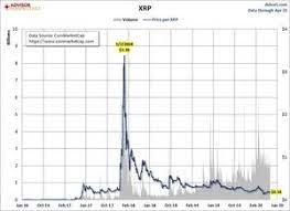 De koers van bitcoin zelf komt tot stand op de verschillende handelsplatformen die de wereld op dit moment rijk is. Btc Usd Aktueller Bitcoin Us Dollar Kurs Heute Stattfindend Mit Chart Historischen Kursen Und Nachrichten Bitcoin Koers Google Finanzen