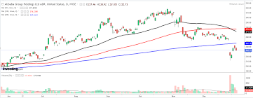 Browse our live tesla share price chart to get all the information you need on tsla stock today. 1 Stock To Buy 1 To Dump When Markets Open Tesla Alibaba Investing Com