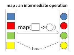 Top 5 Sorting Examples Of Comparator And Comparable In Java 8 Java67 Java Programming Tutorials Outdoor Quotes Travel Humor
