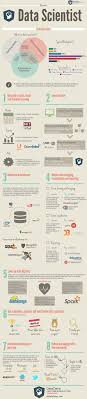 How To Become A Data Scientist Infographic Best Infographics Data Scientist Data Science Big Data