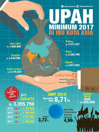 Pin Oleh Dilfis Dillah Grafis Di Infografis Infografis Pengetahuan Inspirasi
