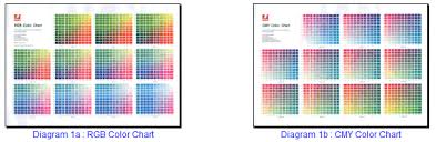 OKI | When would I use RGB and CMY Color Charts?