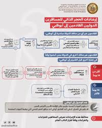 فضيحة احتيال كبرى أشغلت الرأي السويدي العام خلال اليومين الماضيين، وهي اكتشاف السلطات لشركة من الشركات التي تقدم فحص كورونا pcr للراغبين في السفر، يأخذون العينات ويقدمون الشهادات لهم بخلوهم من فيروس كورونا دون إجراء. Ø¥Ù†ÙÙˆØ¬Ø±Ø§ÙÙŠÙƒ Ø£Ø¨ÙˆØ¸Ø¨ÙŠ ØªØ¹ØªÙ…Ø¯ Ø¥Ø±Ø´Ø§Ø¯Ø§Øª Ø§Ù„Ø­Ø¬Ø± Ø§Ù„ØµØ­ÙŠ Ù„Ù„Ù…Ø³Ø§ÙØ±ÙŠÙ† Ø§Ù„Ø¯ÙˆÙ„ÙŠÙŠÙ† Ø§Ù„Ù‚Ø§Ø¯Ù…ÙŠÙ† Ø¥Ù„ÙŠÙ‡Ø§ Ù…Ø¹Ù„ÙˆÙ…Ø§Øª Ù…Ø¨Ø§Ø´Ø±