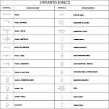 Autocad, i risultati ottenuti dal modulo di calcolo, viene così creato. Normative Manuali Cad
