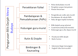Pengurusan pelbagai budaya adalah amat penting dalam menguruskan sekolah kerana pengurusan pelbagai budaya mampu memberikan implikasi kepada semua warga sekolah. Kps 3014 Pengurusan Pembelajaran Kps3014 Pengurusan Pelbagai Budaya