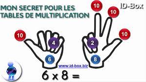 Astuce : apprendre les tables de multiplication en chantant ! - Papa  positive !