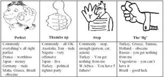 Things Have Different Meanings In Different Countries Nonverbal Communication Verbal Communication Skills Intercultural Communication